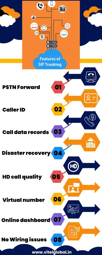 What Is Sip Trunking Vitel Global