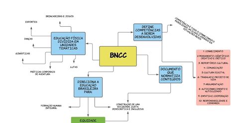 Mapa Mental Bncc Ensino Fundamental Braincp