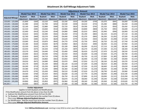 This is what Volkswagen will pay 2.0 TDI Diesel owners - SlashGear