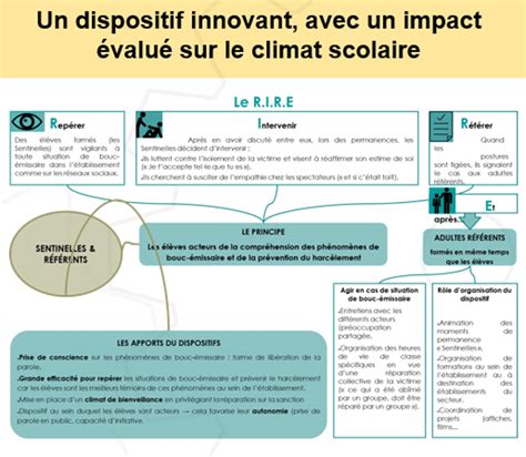 Sentinelles Et R F Rents Lutte Et Pr Vention Contre Les Ph Nom Nes De