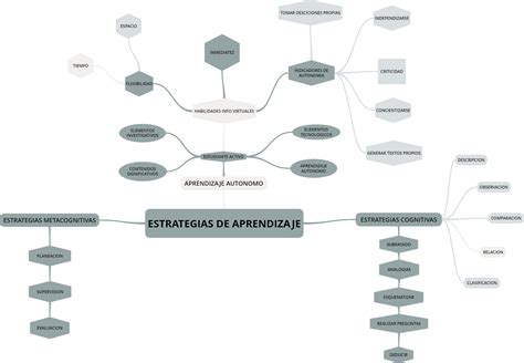 S3 Actividad 1 Aprendizaje Autónomo Y Estrategias Cognitivas Mapa