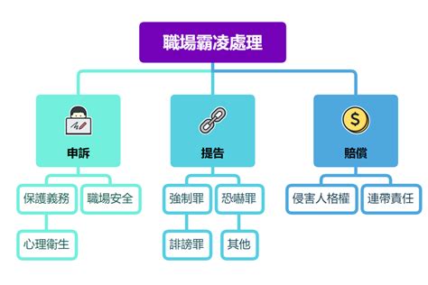 碰到職場霸凌該怎麼辦？職場霸凌申訴有用嗎？如何提告？ 法寶法律諮詢的沙龍