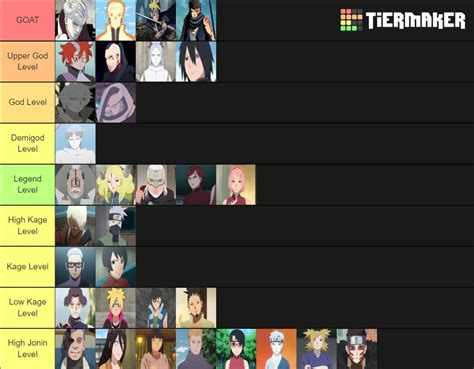 My Boruto characters tier list : r/Boruto