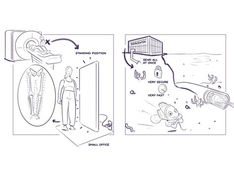 Team 5 - ATTRACT Project phase 2