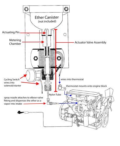 2021 Mitsubishi Rvr Kats Heaters Ether Start Fluid Injection System