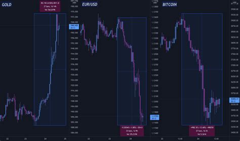 5 Best Free Stock Charting Software Chocolatetide