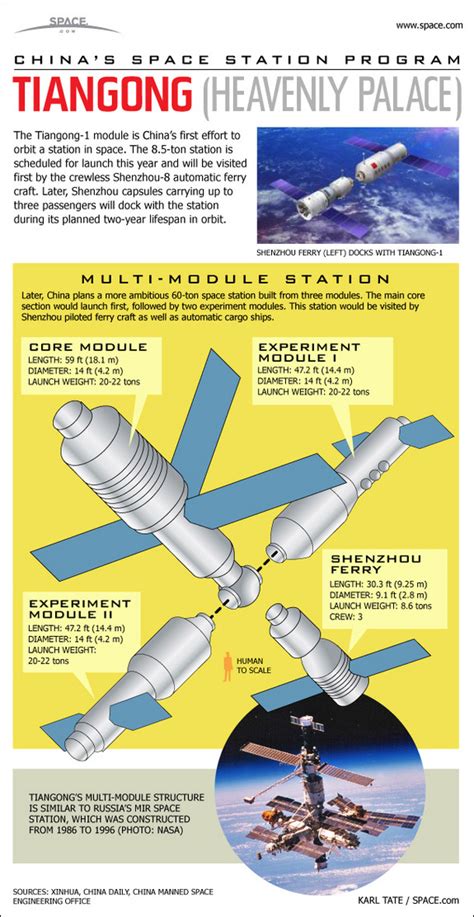 china-space-station-infographic-110505d-02