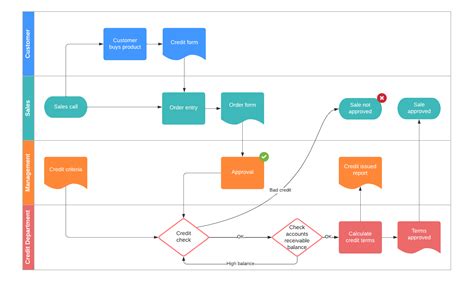 Choosing A Process Improvement Methodology Lucidchart Blog Hot Sex Picture