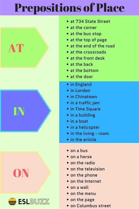 How To Use Preposition Of Place At In On Eslbuzz Learning English