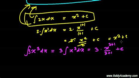 Anti Derivative Integration Opposite Process Of Differentiation