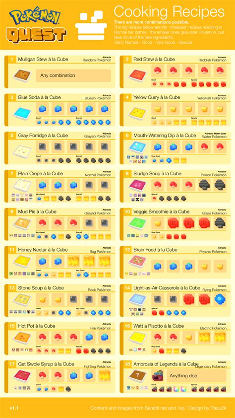 [Download 21+] Pokemon Quest Cooking Recipes Reddit