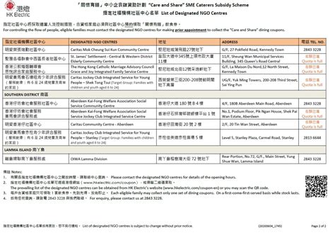 【共同抗疫】港燈向基層家庭派500元飲食券反應熱烈 6間社區中心仍可供領券附最新名單