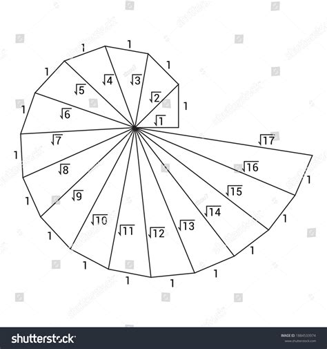 Spiral Theodorus Square Root Spiral Stock Vector Royalty Free 1884533974 Shutterstock