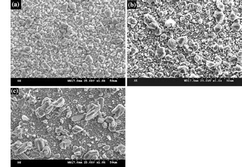 SEM Images Of The Surface Morphology Of Zinc Deposits Produced From