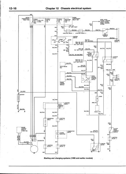 Mitsubishi Galant Wiring Diagram