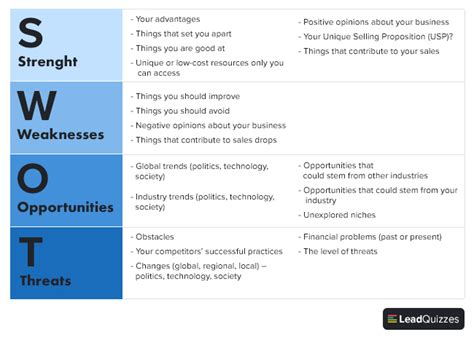 The Simplest Guide On Swot Analysis 4 Templates