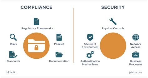 The Difference Between It Security Vs It Compliance Jelvix