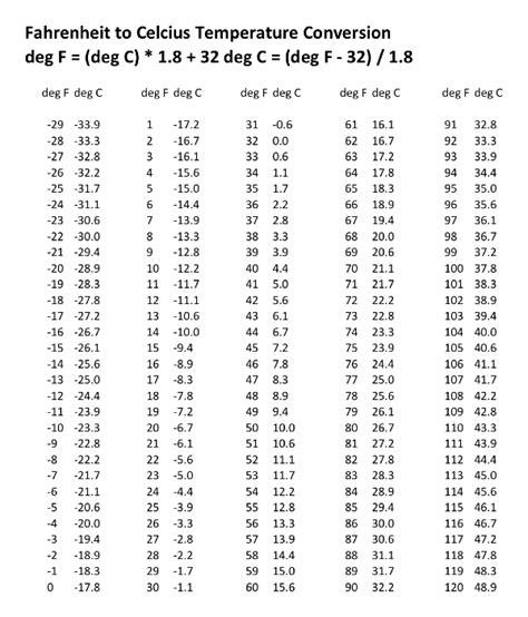 Conversion Table Fahrenheit To Celsius Formula | Brokeasshome.com