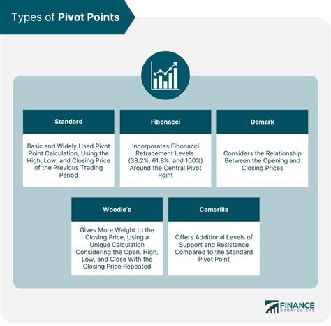 types  pivot points  hector myers blog