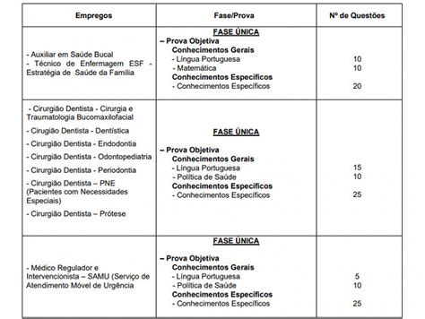 Processo Seletivo Prefeitura de Osasco SP abre vagas na saúde