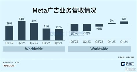 Meta，一句话带崩美股meta新浪财经新浪网