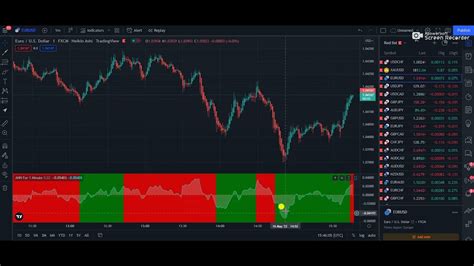 An Incredibly Easy 1 Minute Forex Scalping Strategy Youtube