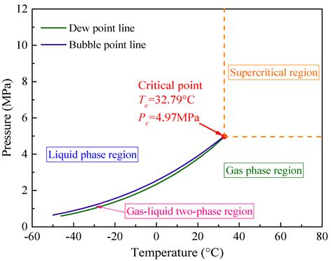 Phase Diagram For Ethane Diagram Phase Ethane Critical Press