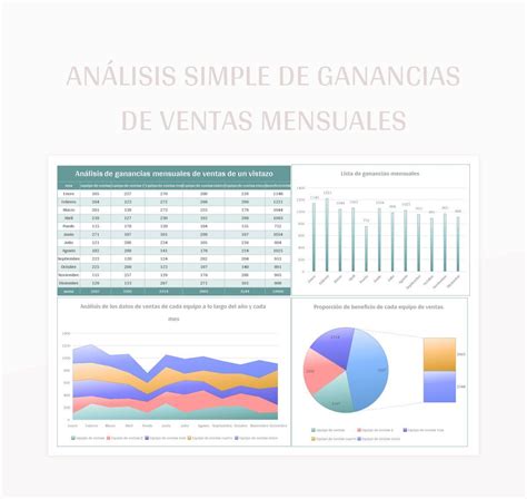 Plantilla De Excel Análisis Simple De Ganancias De Ventas Mensuales Y