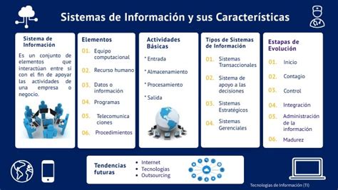 Infografia Sistemas De Información