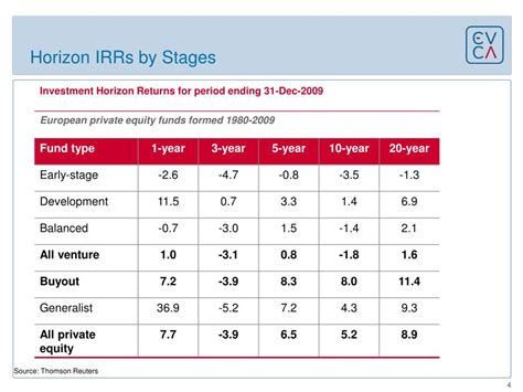 Ppt European Performance Figures Powerpoint Presentation Free