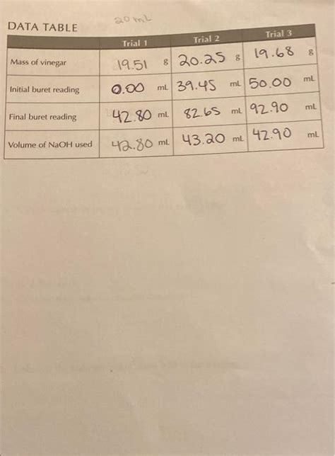 Data Table Trial Trial Trial Mass Of Chegg