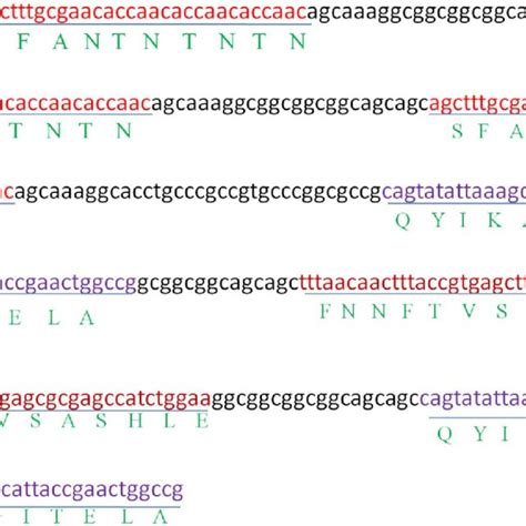 Reverse Translation And Codon Optimization Of A CEC Gene In Schematic