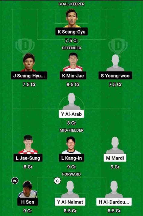 Jor Vs Kor Dream11 Prediction Afc Asia Cup Jordan Vs South Korea