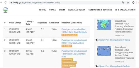 Beda Magnitudo Dan Skala Richter Ilmu