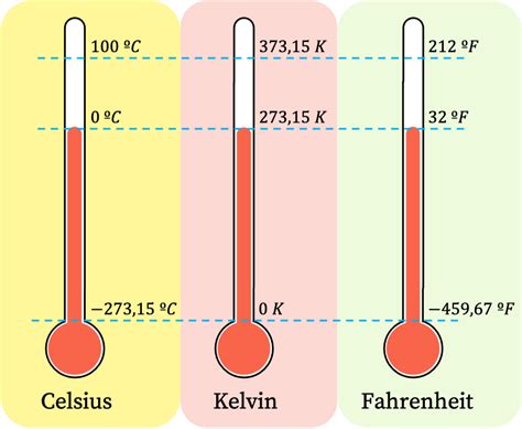 Temperatura E Escalas Termometricas Hot Sex Picture