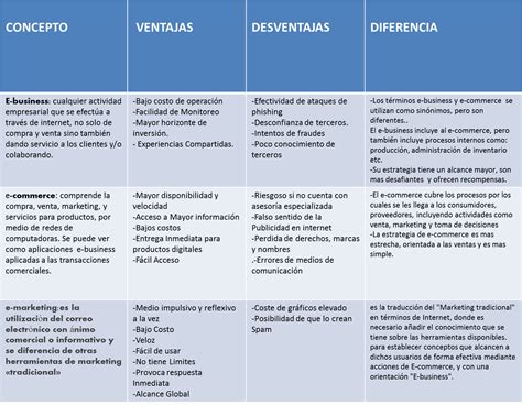 Cuadro Comparativo De Tipos De Mercado Homillux