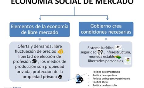 Economia De Mercado Ventajas Y Desventajas Con Ejemplos Opcionis Blog