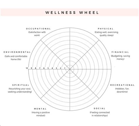 Self Care Wheel Worksheet