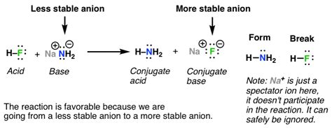 Acid Base Reactions In Organic Chemistry Master Organic Chemistry