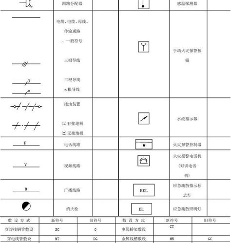 电气图符号含义及图例word文档在线阅读与下载无忧文档