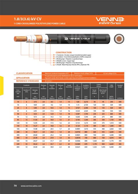 Venine Cable Iec Kv Cv