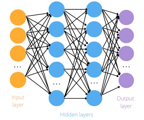 Pytorch Tutorial For Beginners Pytorch Is A Deep Learning Framework By Eugenia Anello