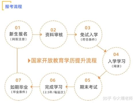 国家开放大学学历国家承认吗？学信网可以查到吗？ 知乎