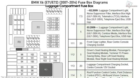 2014 BMW 528i XDrive Fuse Box Diagrams