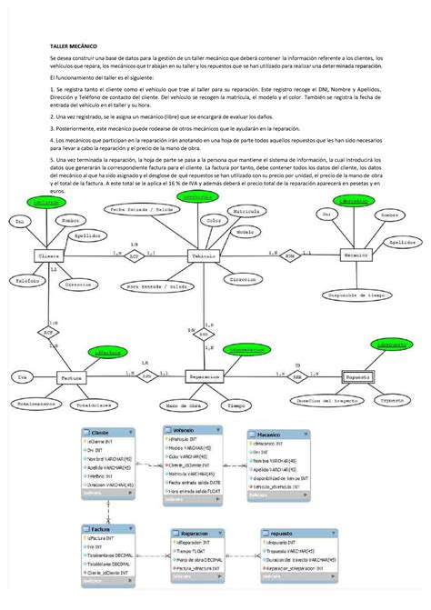 Pdf modelo entidad relacion compress TALLER MECÁNICOTALLER MECÁNICO