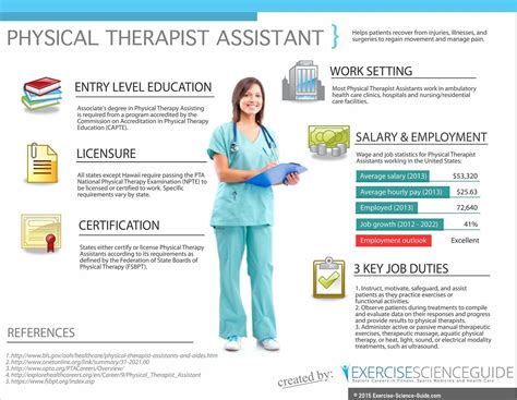 What Is A Pta Physical Therapy Assistant School Physical Therapy