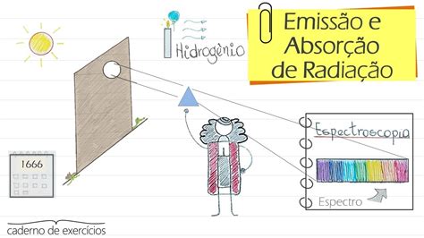 Emiss O E Absor O De Radia O O Espectro Absorption Emission Lines