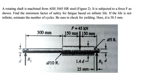 Solved A Rotating Shaft Is Machined From Aisi Hr Steel Figure