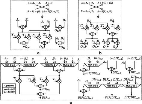 Fft Butterfly Architecture For Radix 2 A Decimation In Frequency Dif