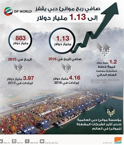 دبي العالمية تقدم خبراتها لتطوير موانئ إندونيسية